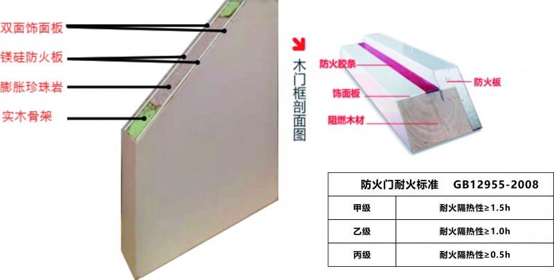 防火門結構圖